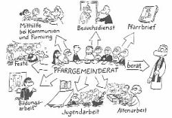 Gremien und Gruppen