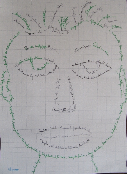 Gesicht der Gemeinde  Firmung 2012