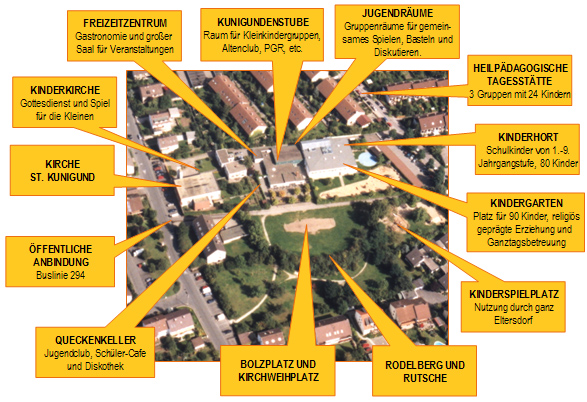 Gemeindezentrum St. Kunigund