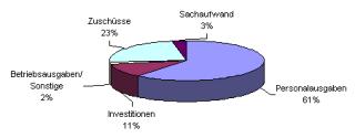 (kostenarten.gif; 2,23 kB)