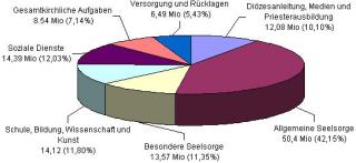 (Ausgaben_Ressourcen.jpg; 26 kB)