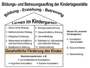 (lernen.gif; 39 kB)