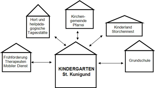 (vernetzung.jpg; 55 kB)